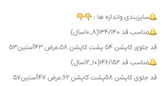کاپشن اسکی حرفه ای پسرانه کریویت آلمان